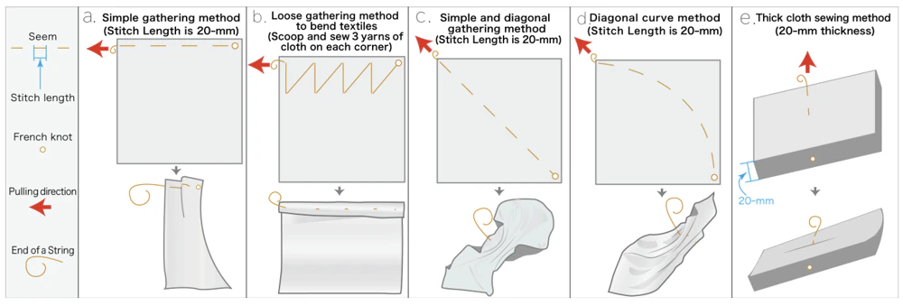 Filum: A Sewing Technique to Alter Textile Shapes の研究画像
