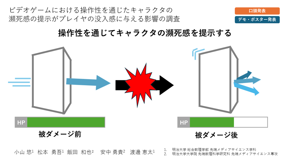 ビデオゲームにおける操作性を通じたキャラクタの瀕死感の提示がプレイヤの没入感に与える影響の調査 の研究画像
