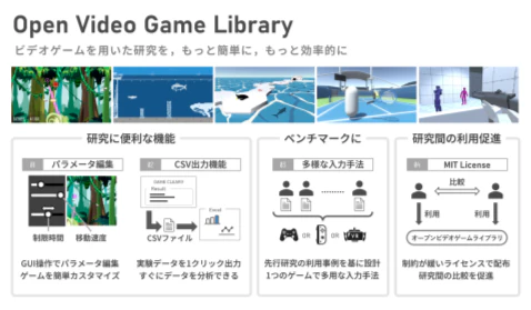 オープンビデオゲームライブラリ: 研究や実験に利用しやすいビデオゲームの開発とケーススタディ の研究画像