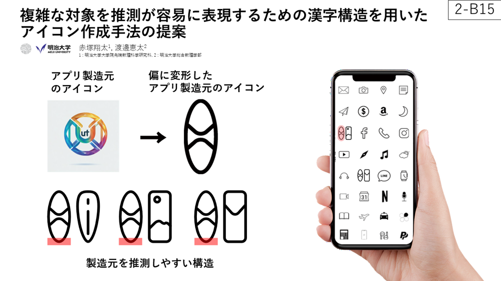 複雑な対象を推測が容易に表現するための漢字構造を用いたアイコン作成手法の提案 の研究画像