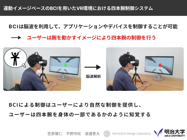 運動イメージベースのBCIを用いたVR環境における四本腕制御システム の研究画像
