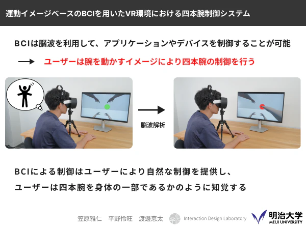 運動イメージベースのBCIを用いたVR環境における四本腕制御システム の研究画像