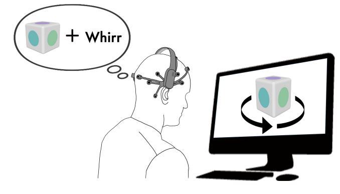 Study of User Training Methods Using Onomatopoeia in Brain Computer Interfaces Based on Mental Imagery の研究画像