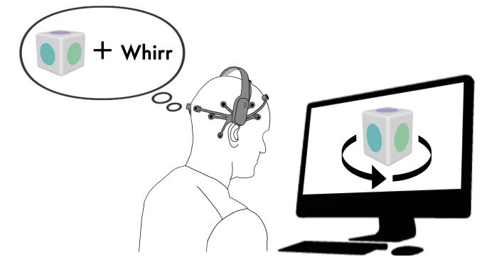 Study of User Training Methods Using Onomatopoeia in Brain Computer Interfaces Based on Mental Imagery の研究画像