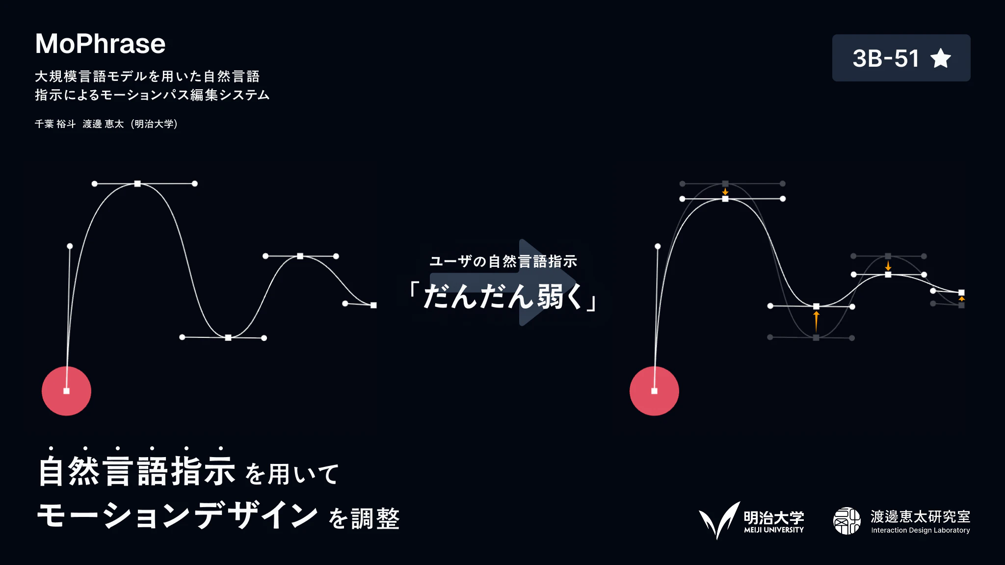 MoPhrase: 大規模言語モデルを用いた自然言語指示によるモーションパス編集システム の研究画像