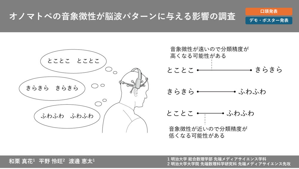 オノマトペの音象徴性が脳波パターンに与える影響の調査 の研究画像