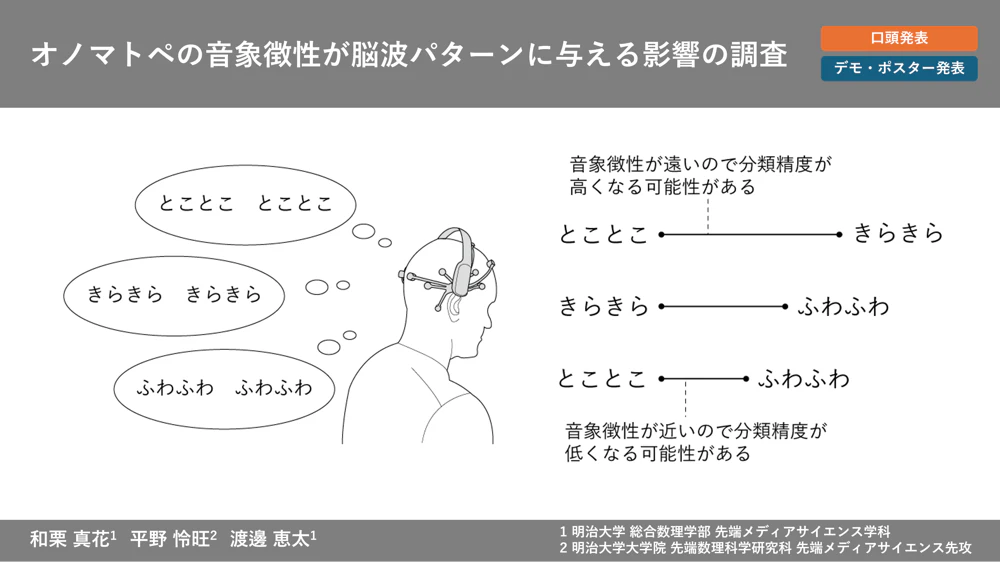 オノマトペの音象徴性が脳波パターンに与える影響の調査 の研究画像