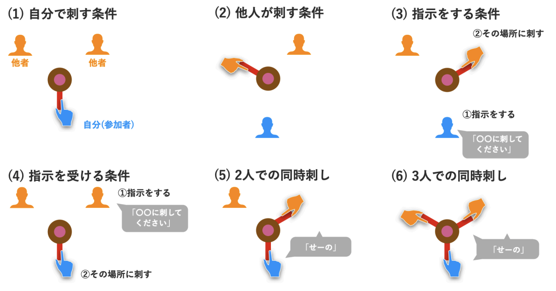 黒ひげ危機一発と生体反応を用いた他人ごと感実験の試作と検討 の研究画像