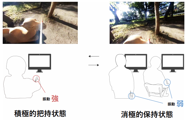 TeleStickにおける再生デバイスの持ち方に対応した触覚映像提示手法の提案 の研究画像