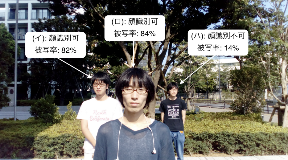 Sharetter: Bluetooth電波と顔認識を利用した被写検知に基づく写真共有 の研究画像