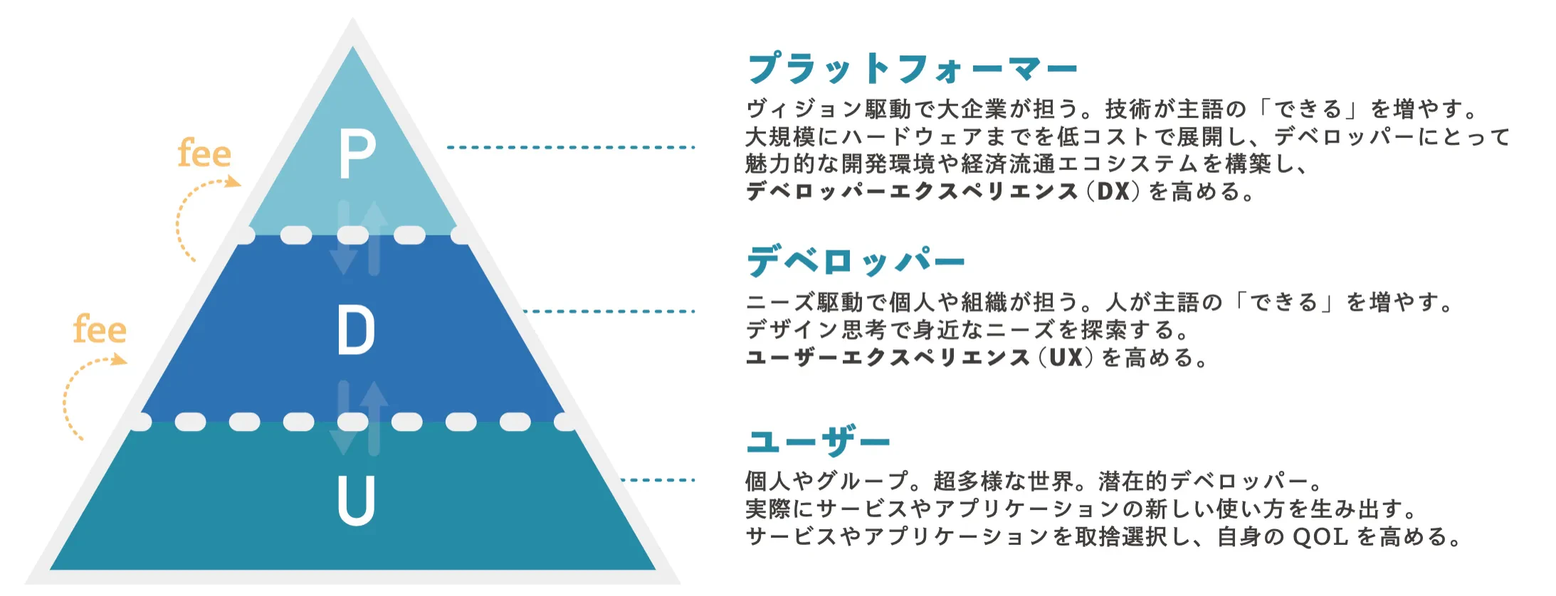 PDUモデルのプロジェクト画像