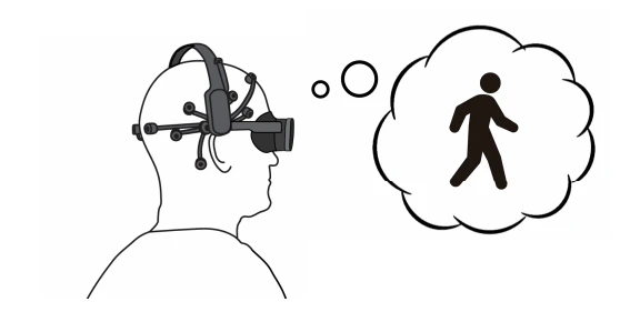 運動イメージベースの BCI を用いた VR ロコモーションシステム の研究画像