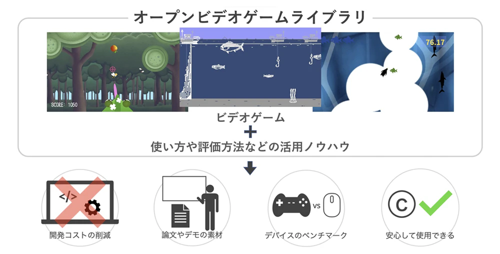 研究者の利用を目的としたオープンなVRゲームの試作 の研究画像