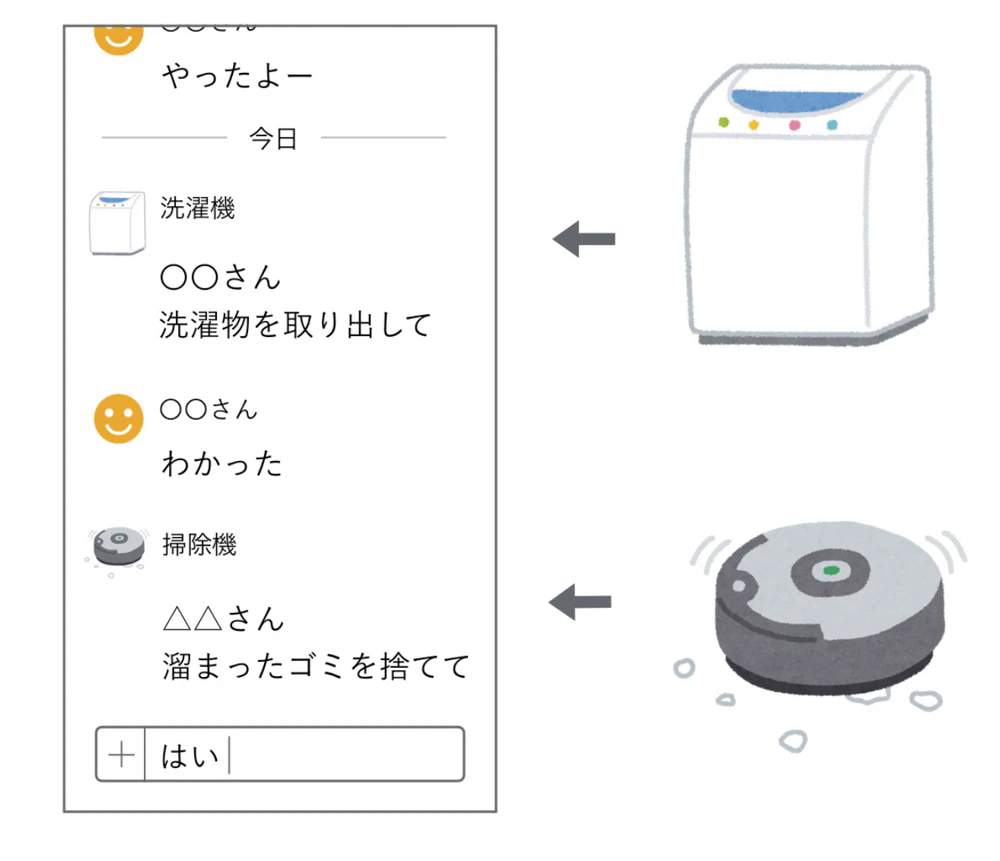 osa：家庭内タスクのコントロールと意思決定を担うチャットbotシステム の研究画像