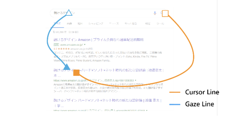 ダミーカーソル環境におけるアイトラッカーを用いた自身のカーソル発見プロセスの調査 の研究画像