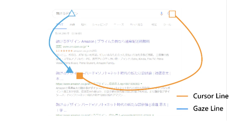 ダミーカーソル環境におけるアイトラッカーを用いた自身のカーソル発見プロセスの調査 の研究画像