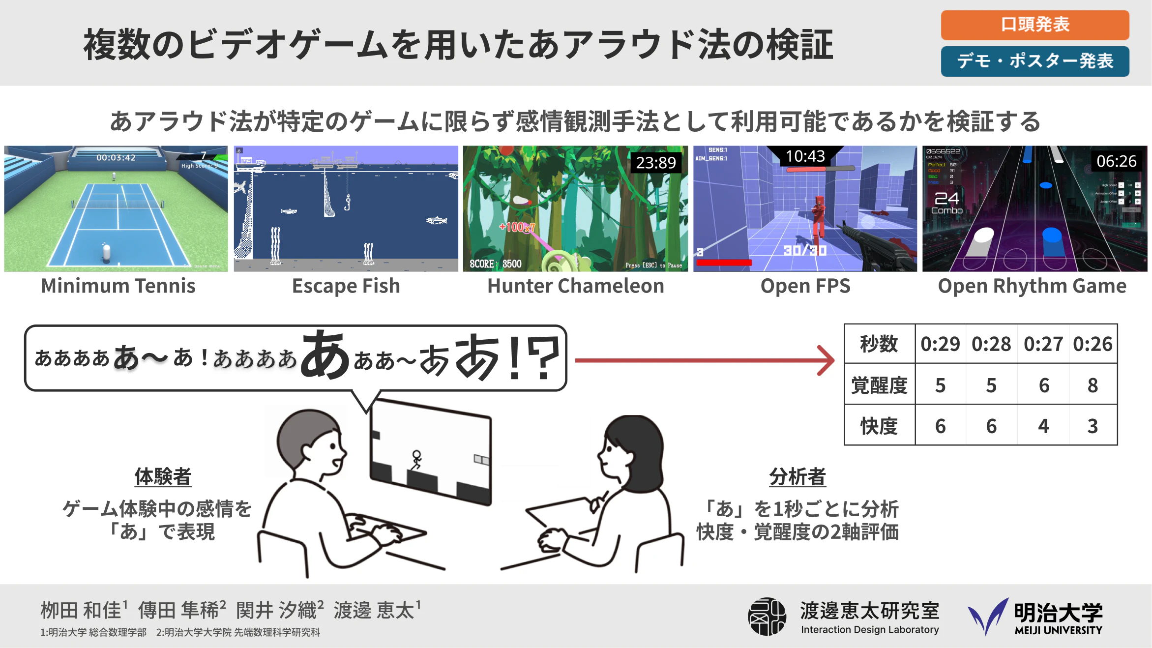 複数のビデオゲームを用いたあアラウド法の検証 の研究画像