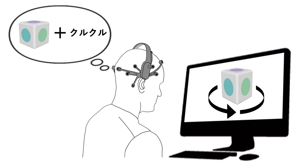 メンタルイメージベースのBCIにおけるオノマトペを用いた脳波制御訓練手法の提案 の研究画像