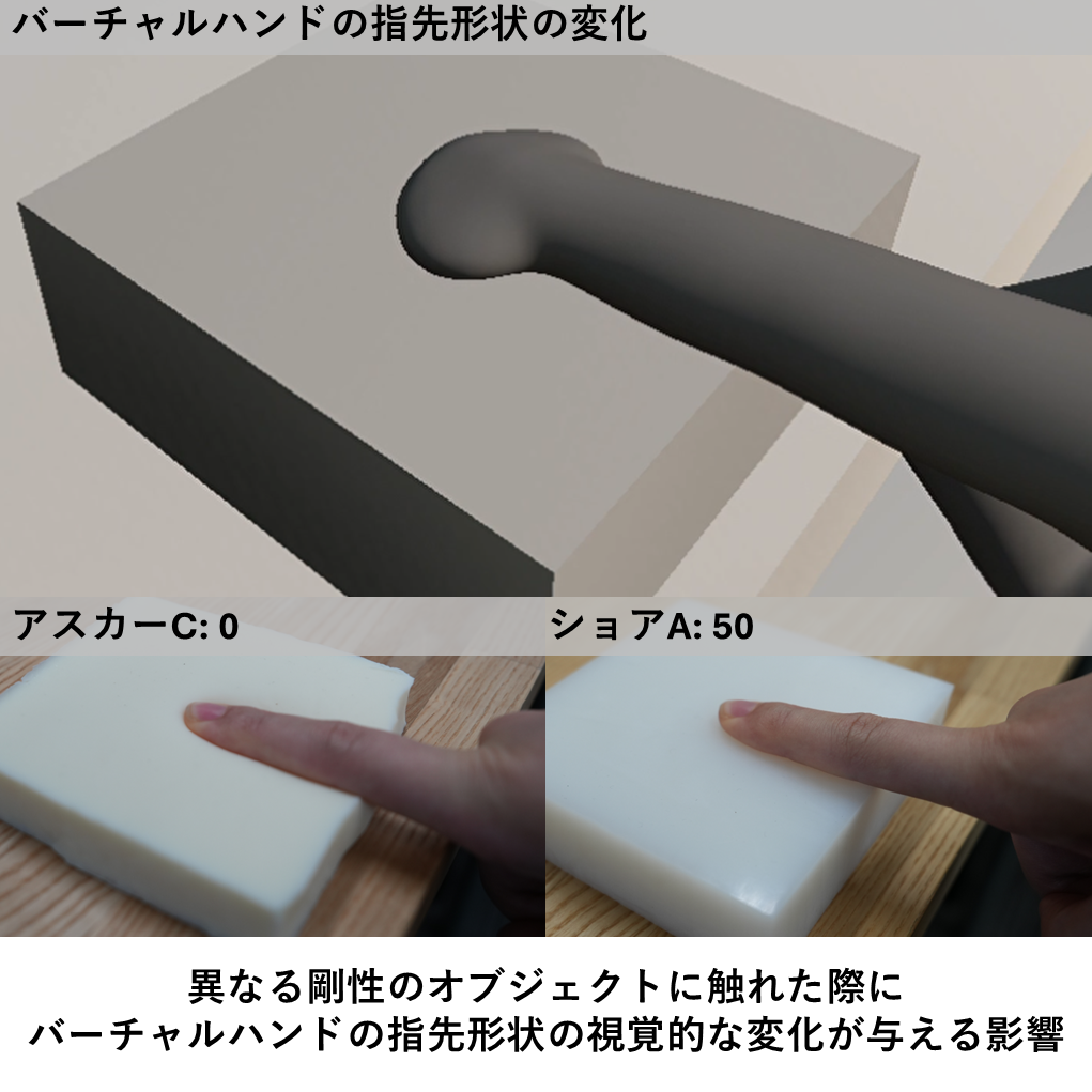 バーチャルハンドの指先形状を用いた疑似触覚と接触物の剛性の関係性 の研究画像