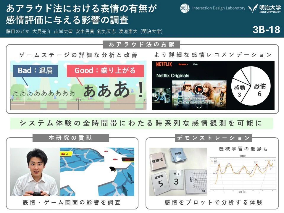 あアラウド法における表情の有無が感情評価に与える影響の調査 の研究画像