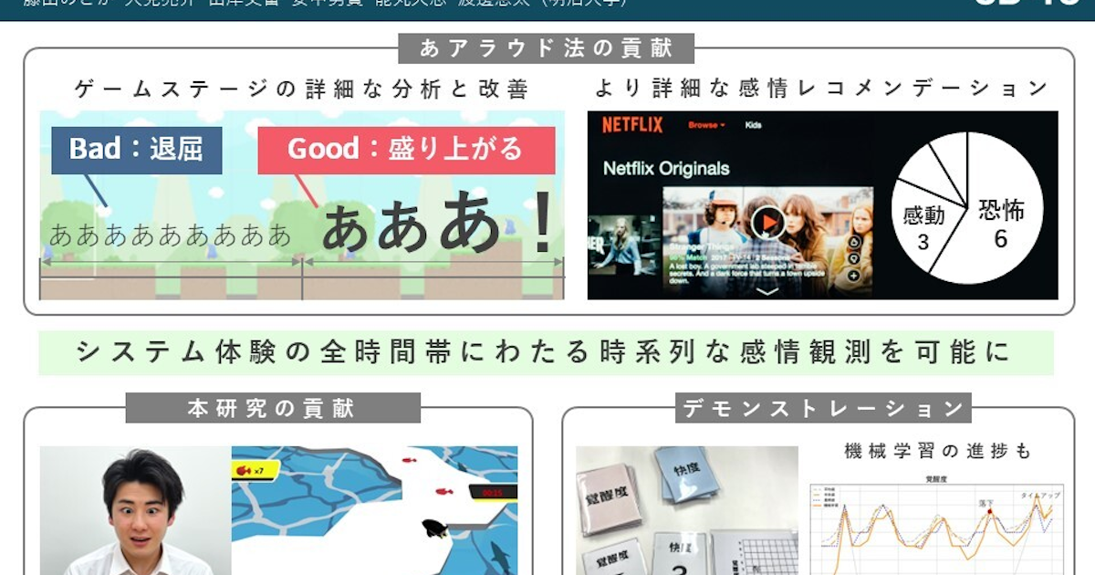 あアラウド法における表情の有無が感情評価に与える影響の調査|渡邊恵太研究室