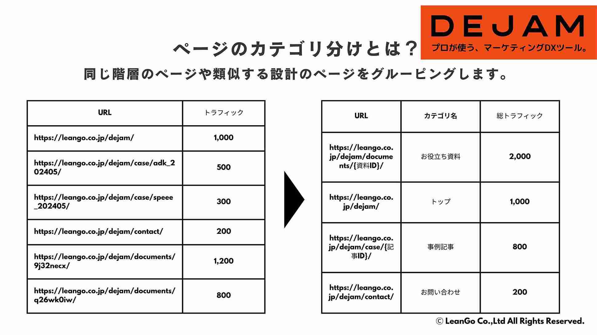 B2Bサイトページのカテゴリ分けとは？