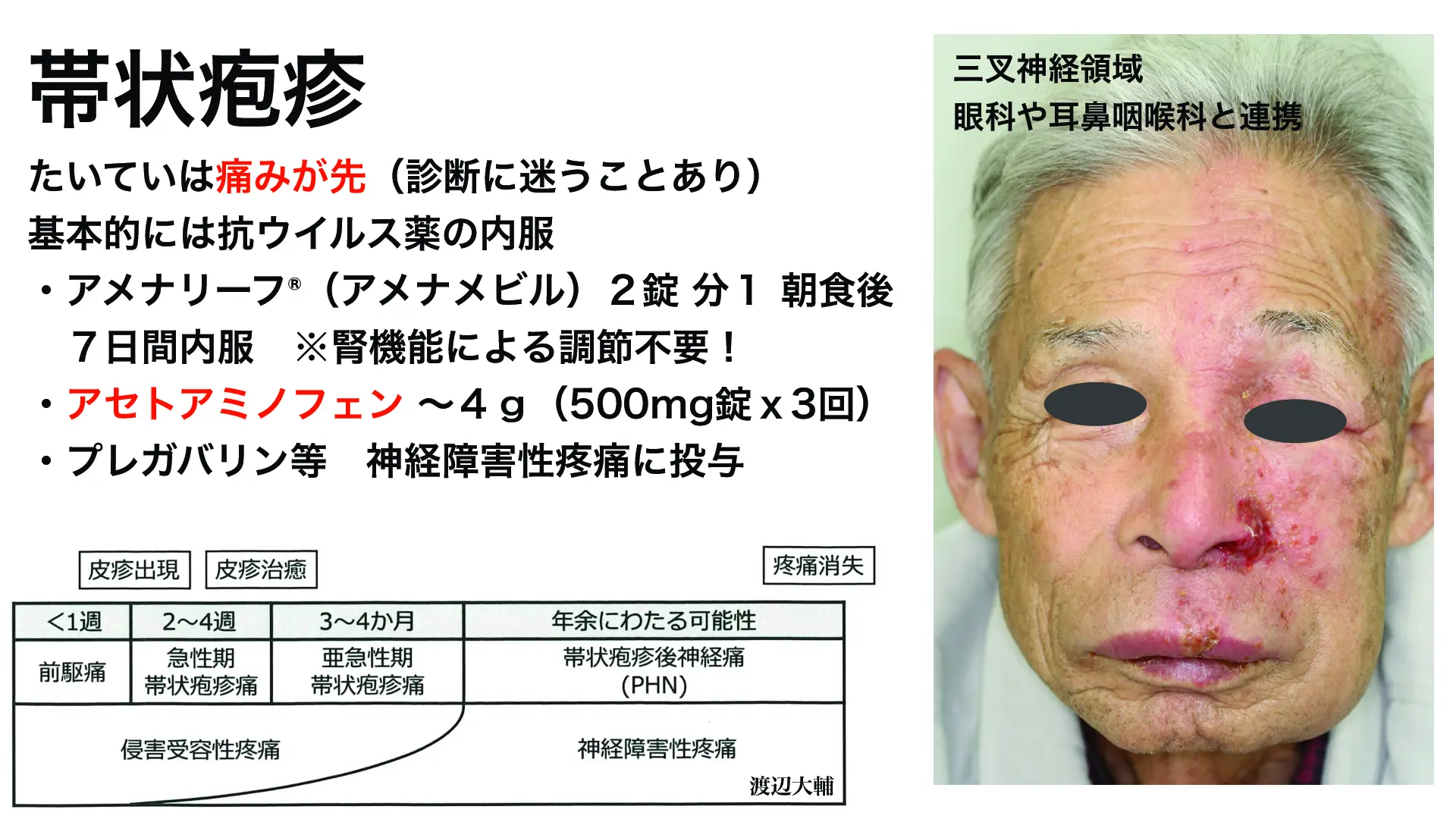 これだけは押さえよう！診療でよく出会う皮膚病7選 | Dr.'s Prime