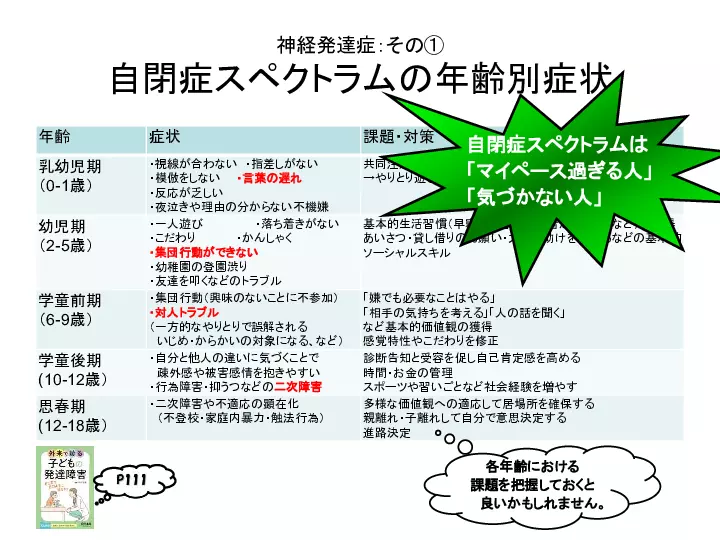 子どもの発達障害～どこまで、どのように診るか？～ | Dr.'s Prime