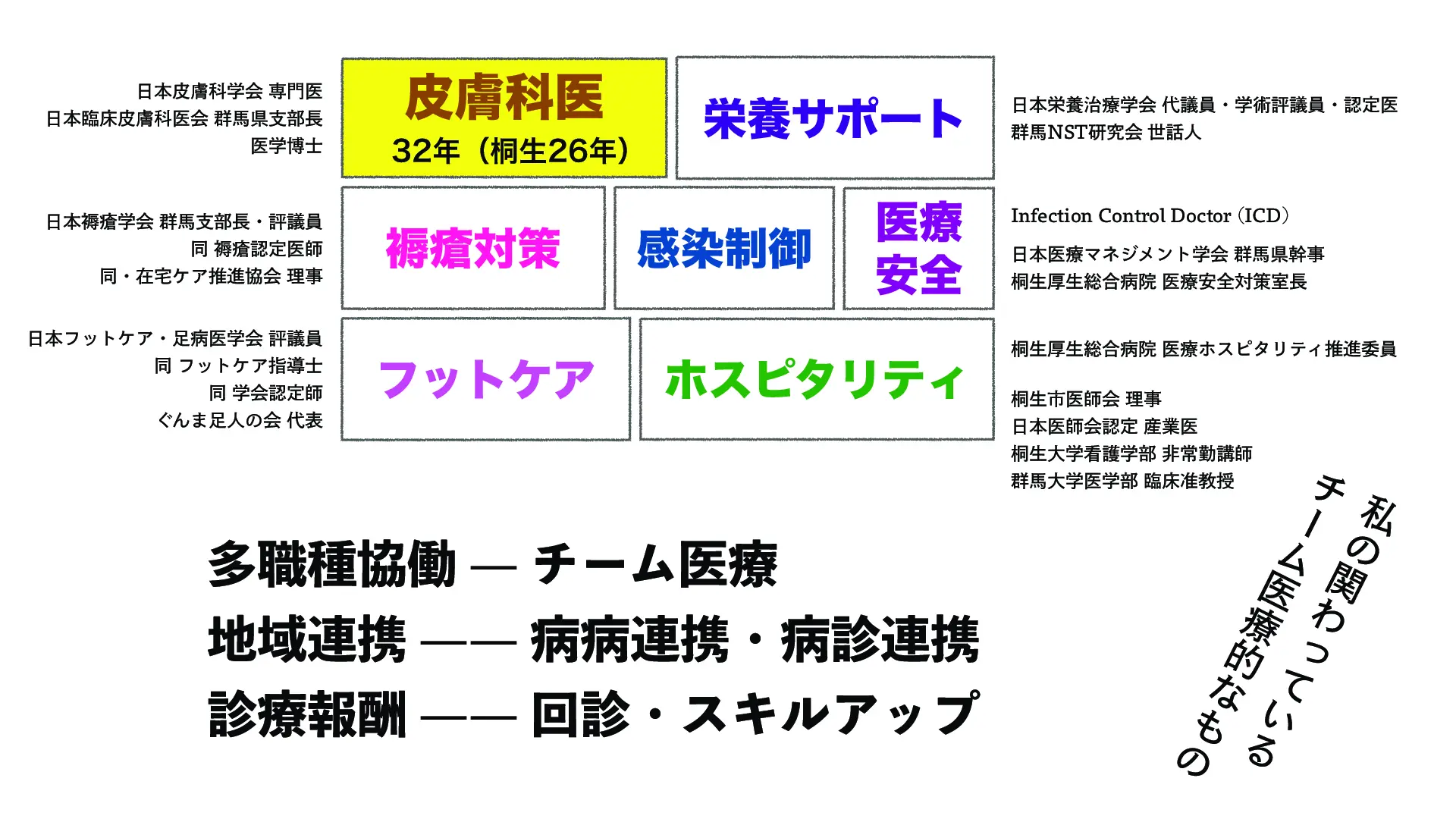 これだけは押さえよう！診療でよく出会う皮膚病7選 | Dr.'s Prime