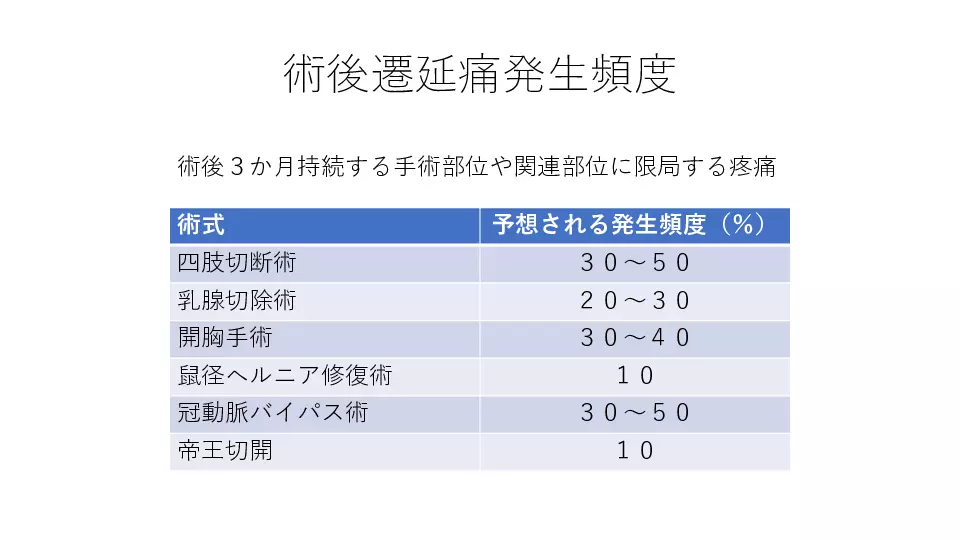 麻酔と術後鎮痛基本のキ・・・これで安心術後疼痛管理 | Dr.'s Prime