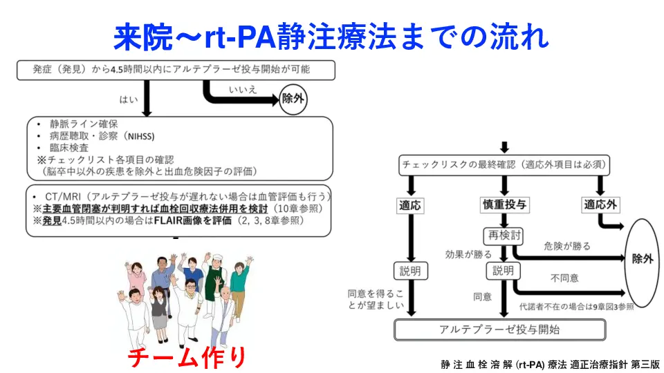 脳梗塞 
