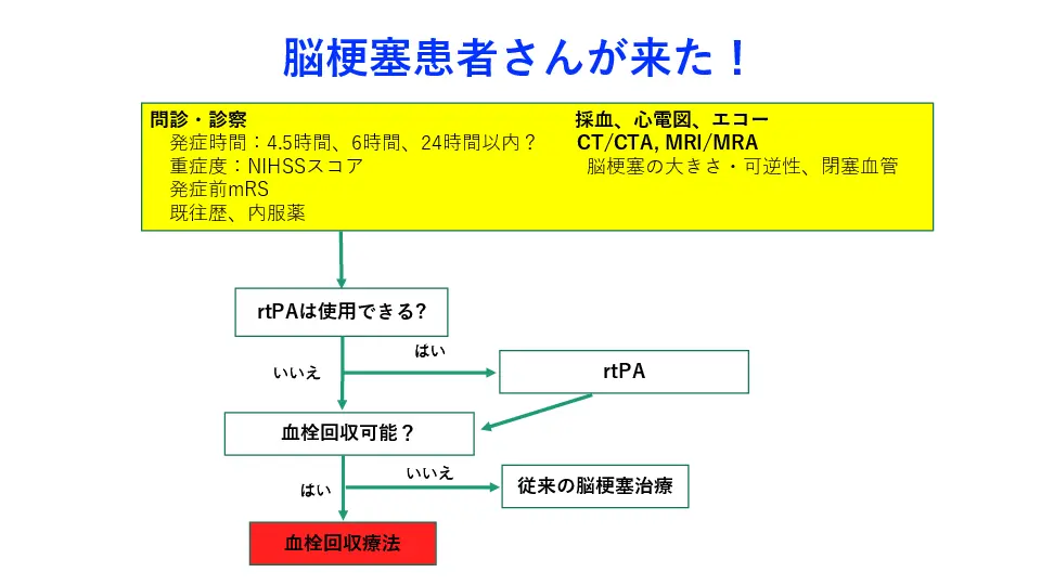 脳梗塞 