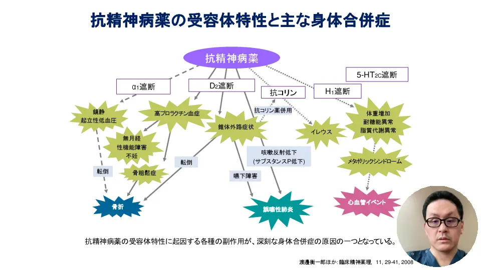 統合失調症ってどうしたらいいの？ 改訂版〜みんなで統合失調症を学