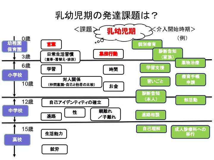 子どもの発達障害～どこまで、どのように診るか？～ | Dr.'s Prime