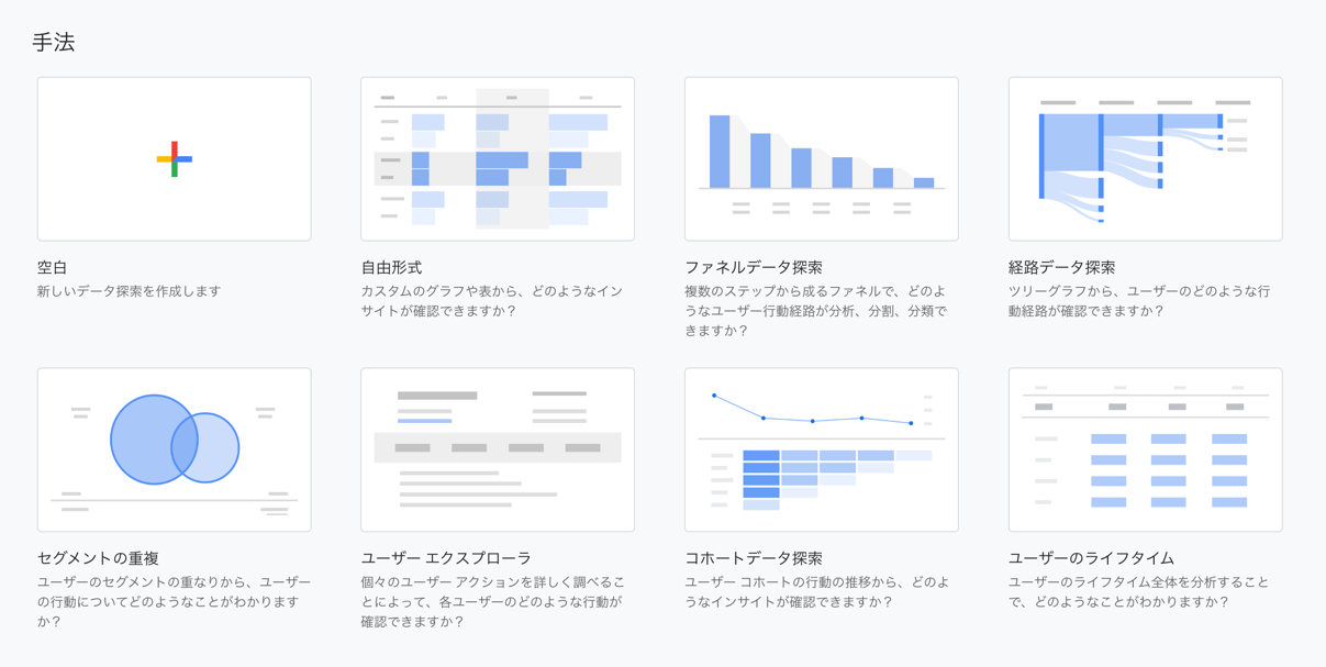 GA4のテンプレートギャラリー
