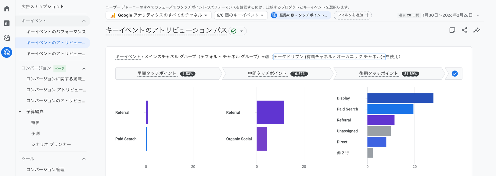 キーイベントのアトリビューションパスのイメージ