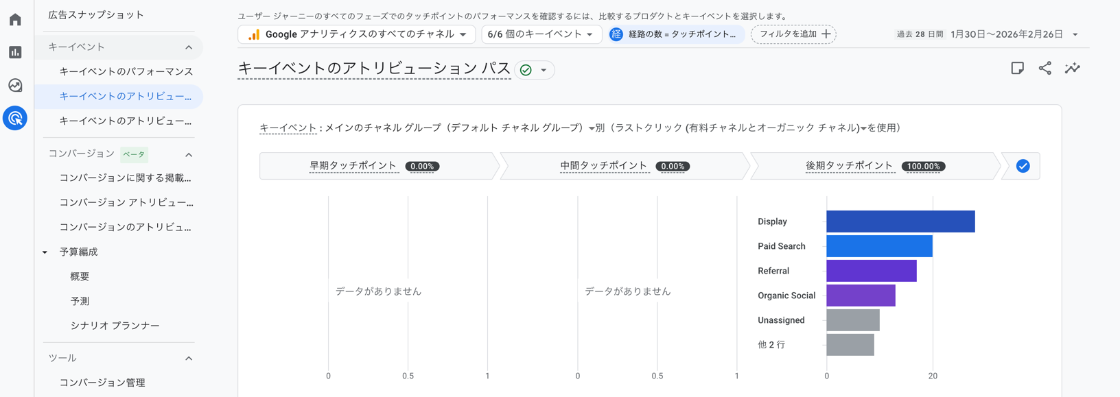 ラストクリックモデル