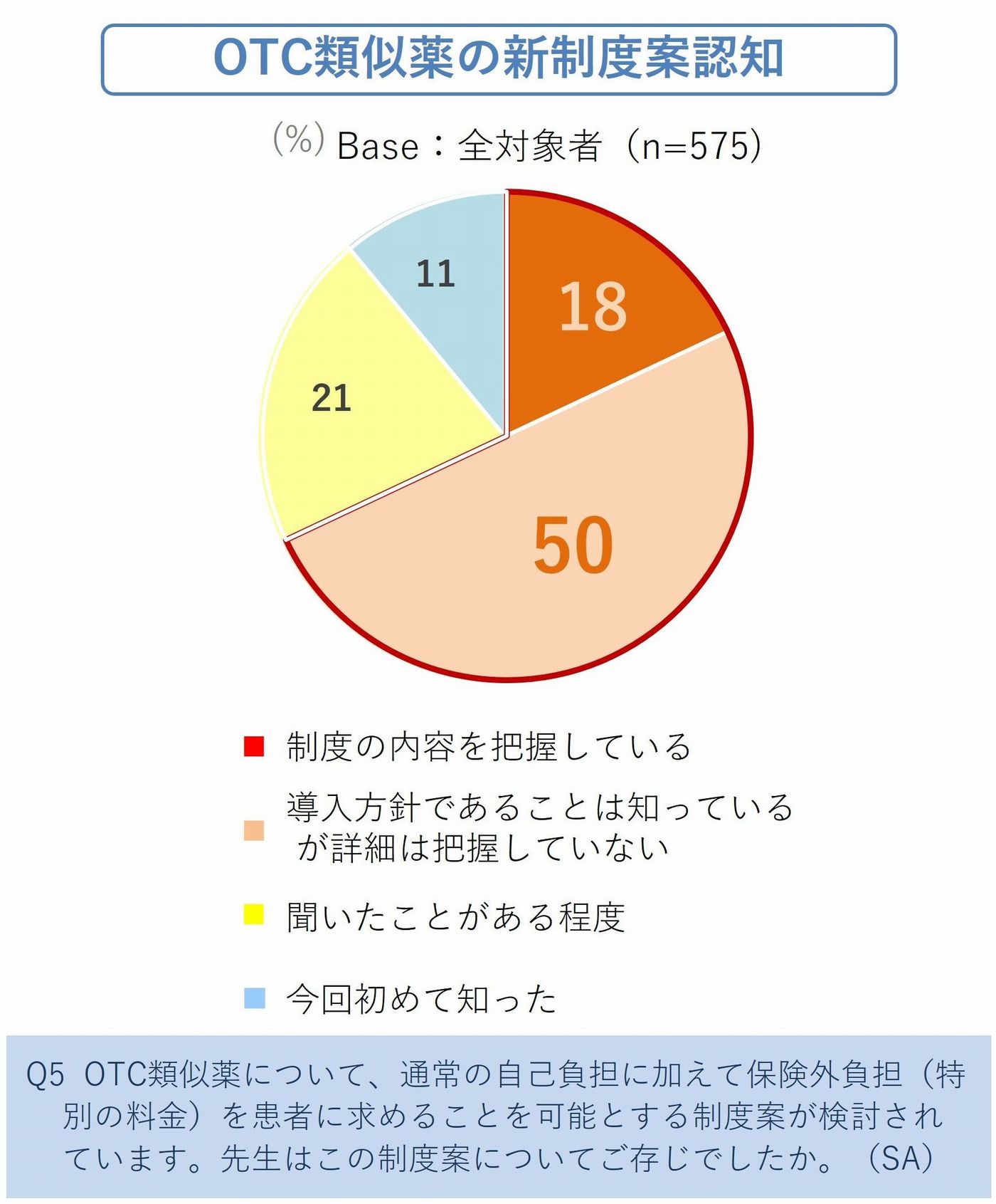 図2_1．OTC類似薬の新制度について