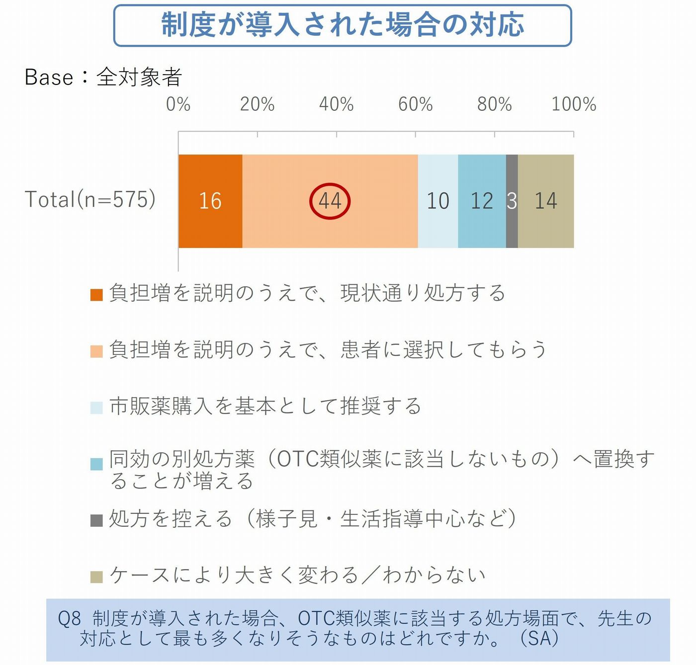 図4_1．制度が導入された場合の対応