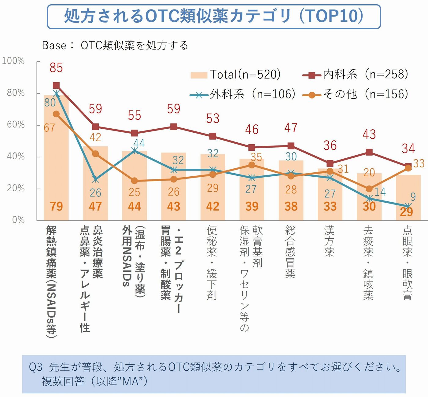 図1_2．OTC類似薬の処方実態