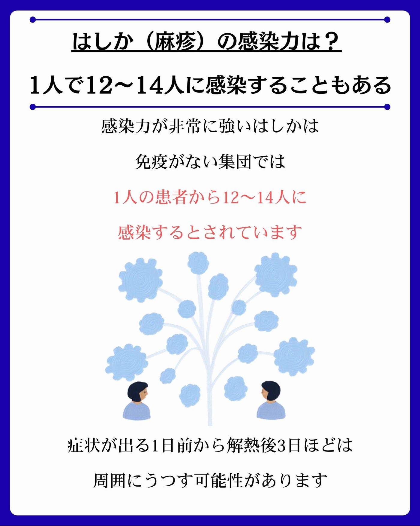感染経路は主に「空気感染」「飛沫感染」