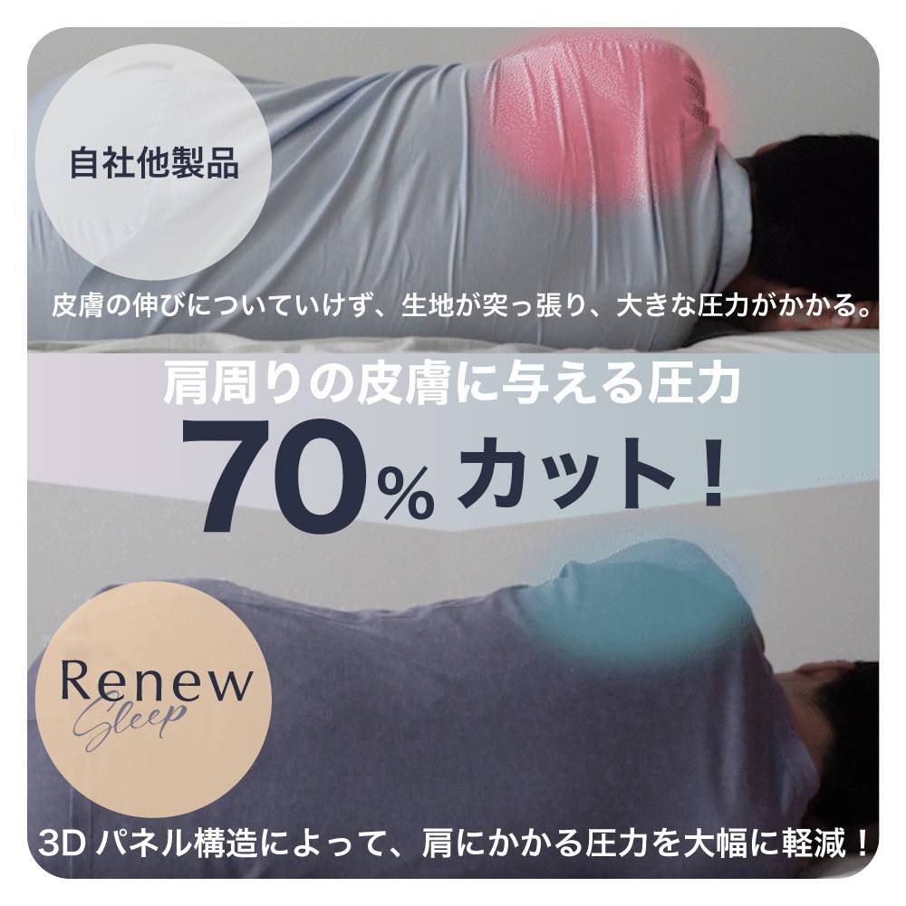 2. 寝返り時の肩の負担を「約70％カット」する3Dパネル構造