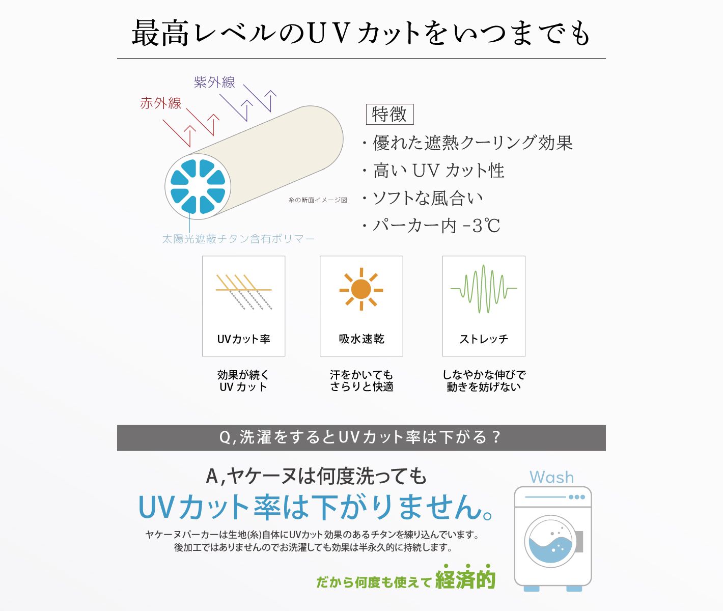 何度洗ってもUVカット効果が持続し、経済的