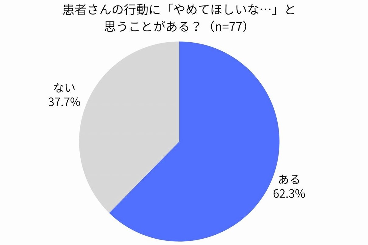 約6割の医師が「これ、やめてほしいな…」と思うことがある