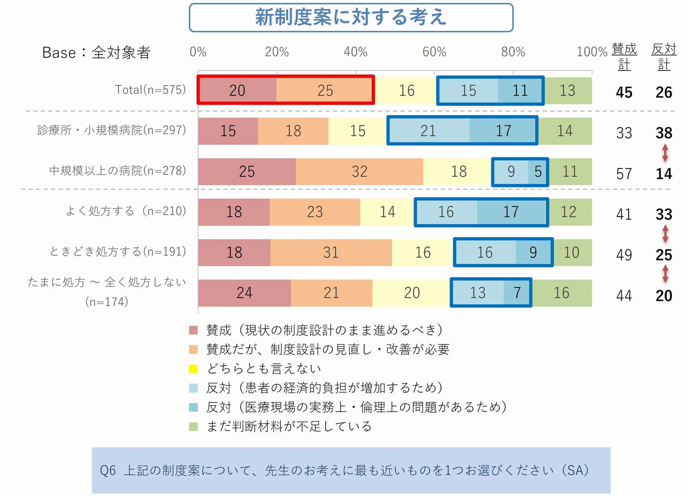 図2_2．OTC類似薬の新制度について