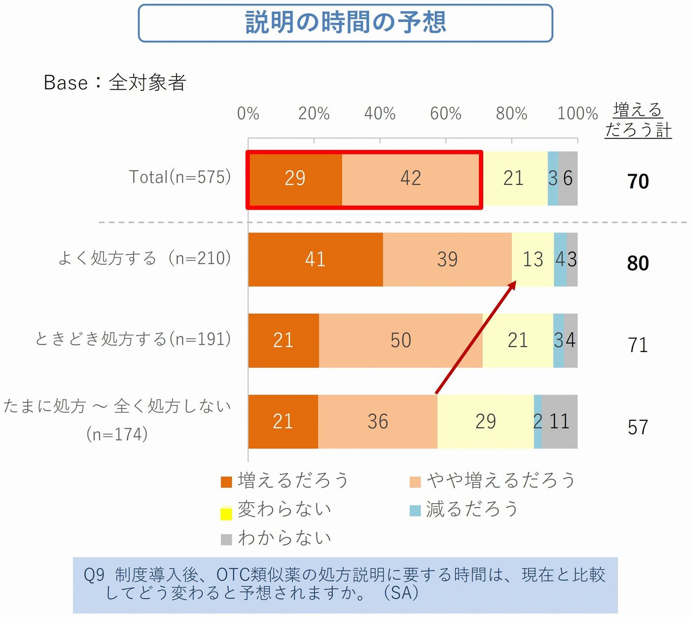 図4_2．制度が導入された場合の対応