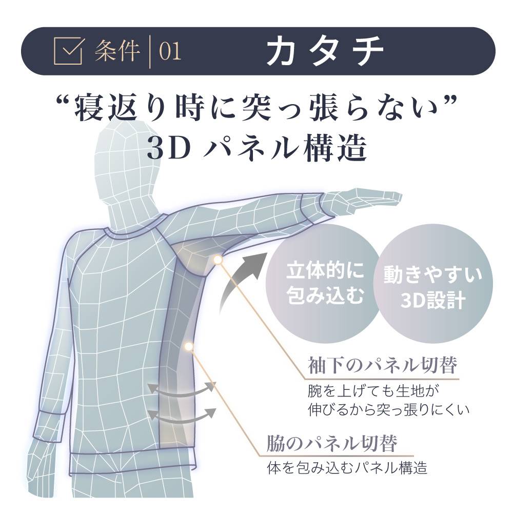 2. 寝返り時の肩の負担を「約70％カット」する3Dパネル構造