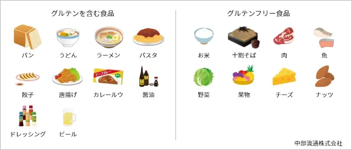 グルテンフリー食品の区分け