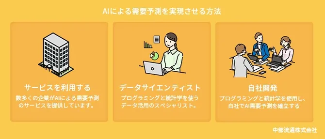 AIによる需要予測を成功させる方法