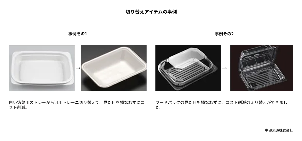 切り替えアイテムの事例